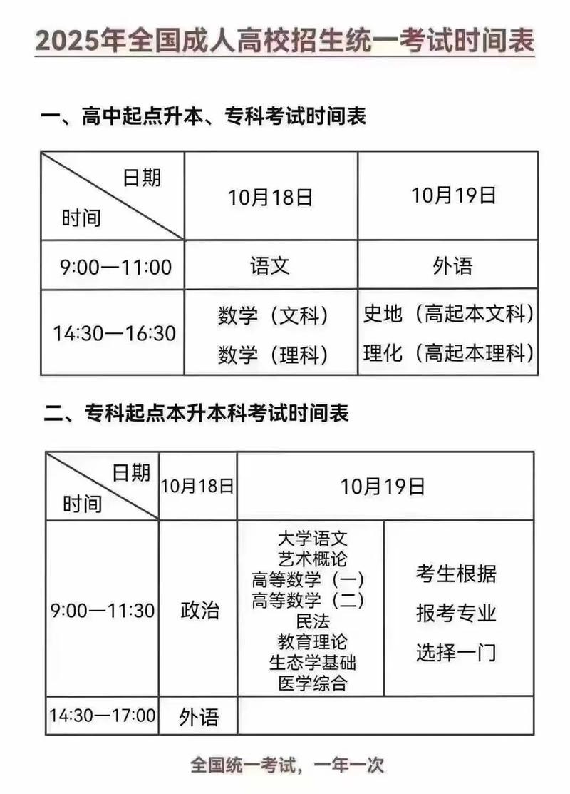 2025年四川艺考时间