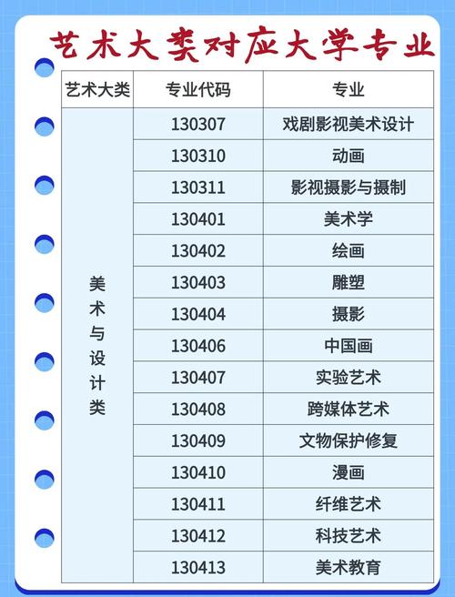 美术在大学属于什么系