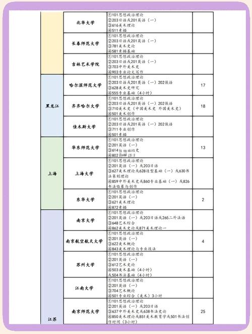 美术在大学属于什么系