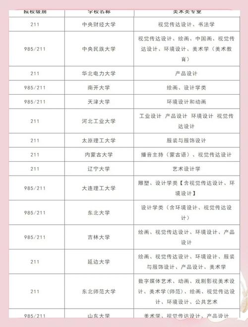 美术在大学属于什么系