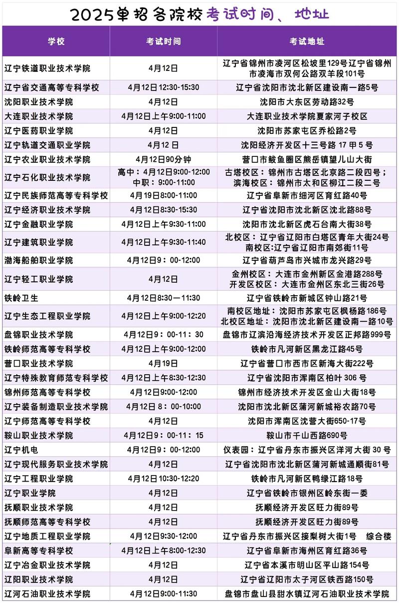 2025辽宁省艺考统考