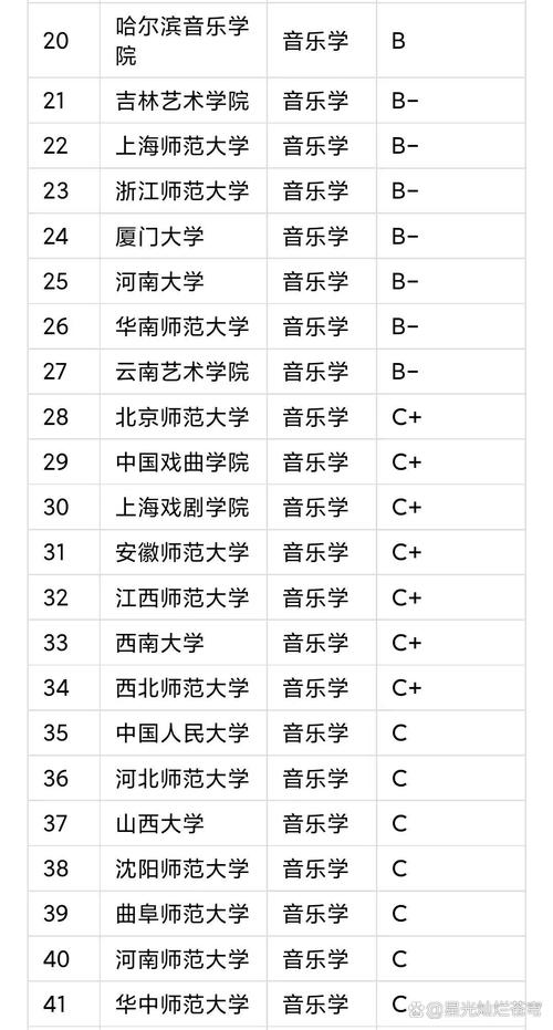 有音乐专业的学校有哪些