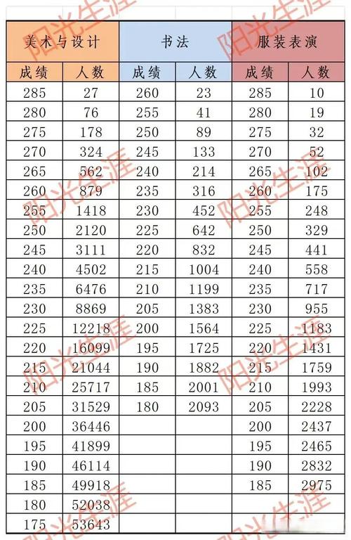 美术本科合格线是什么