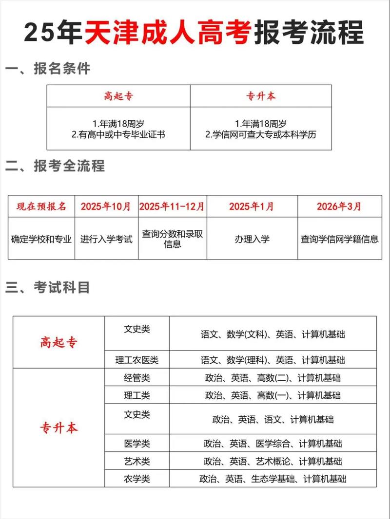 2025年高考艺考报名