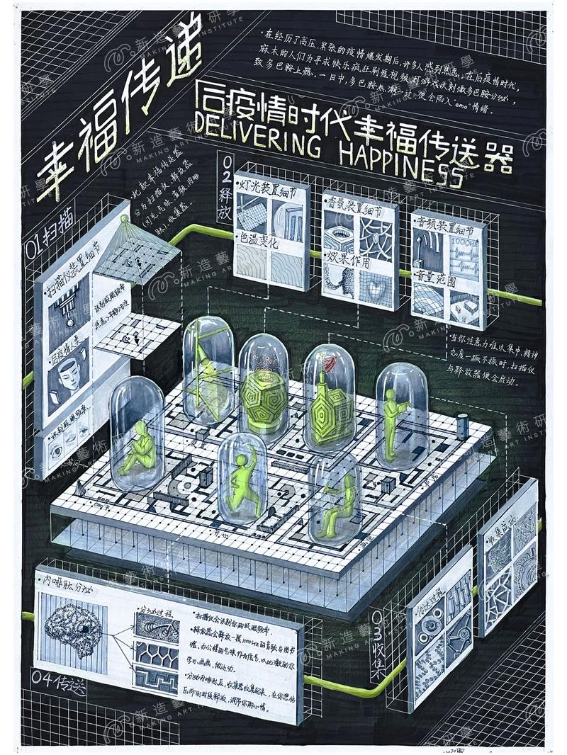 美术生学绘画还是设计