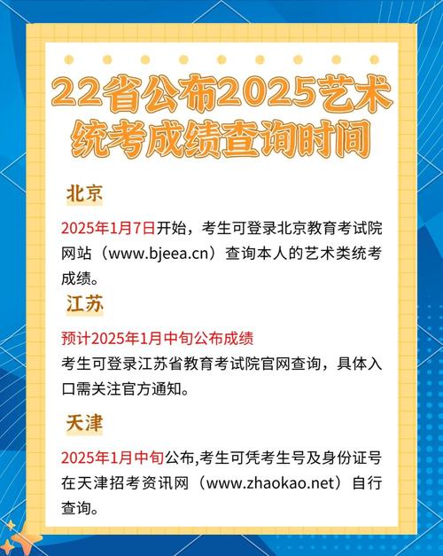 2025怎么查艺考成绩