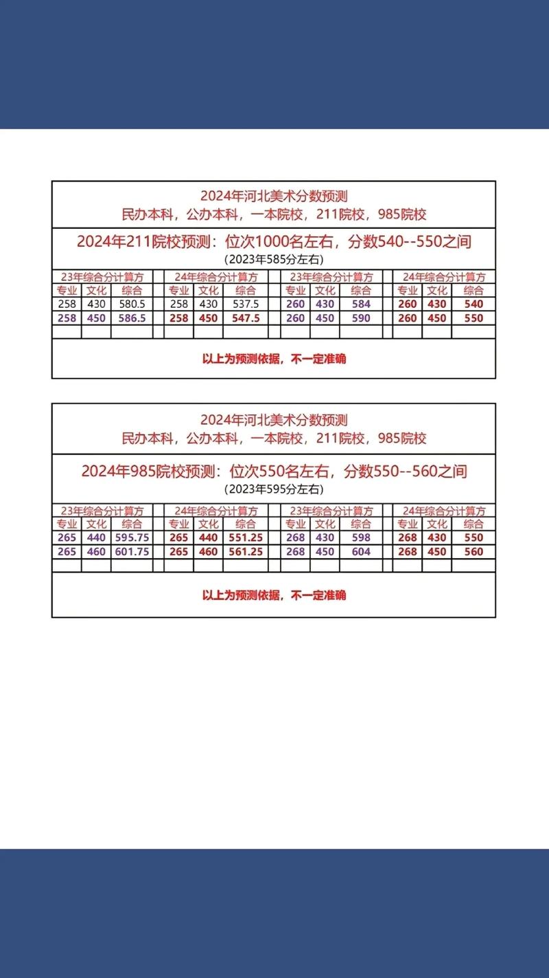 高考美术生成绩怎样算
