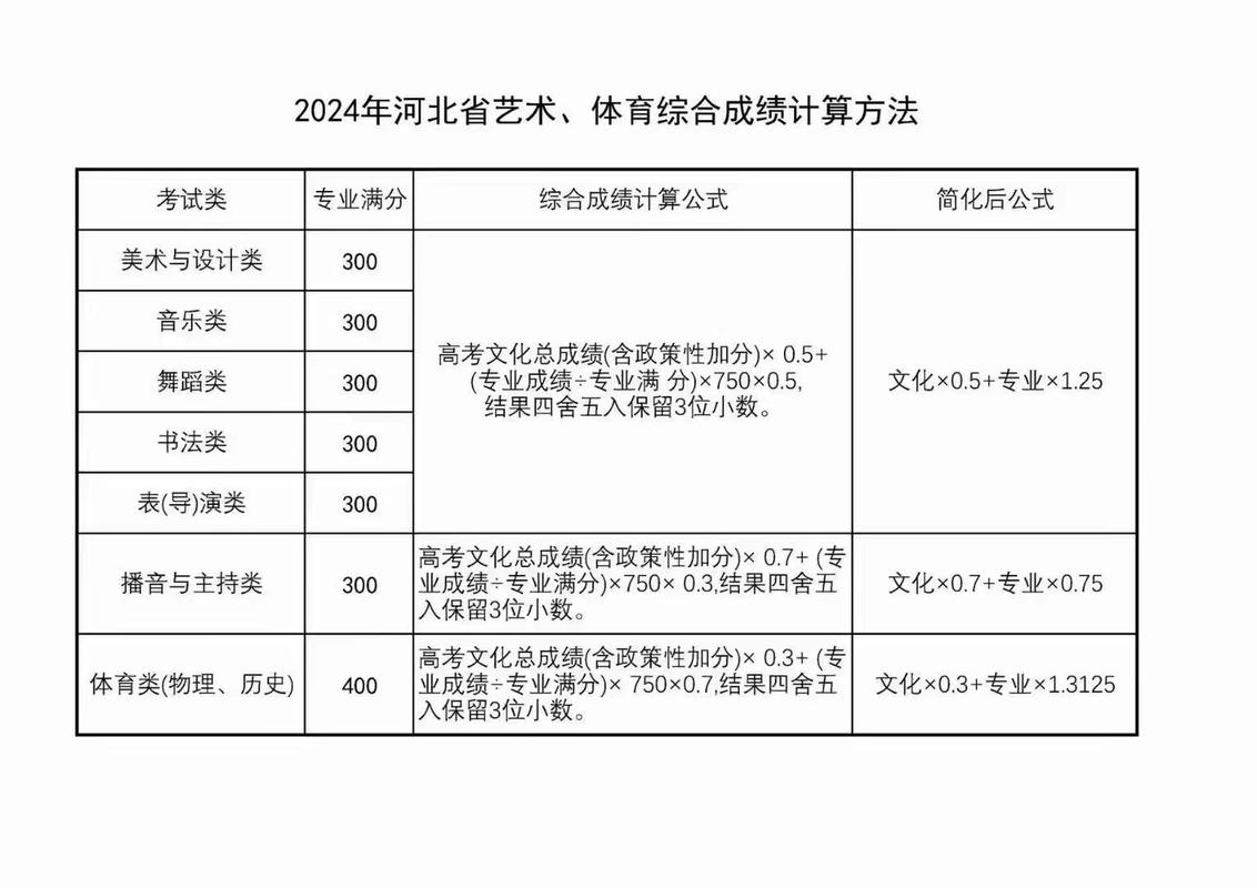 高考美术生成绩怎样算