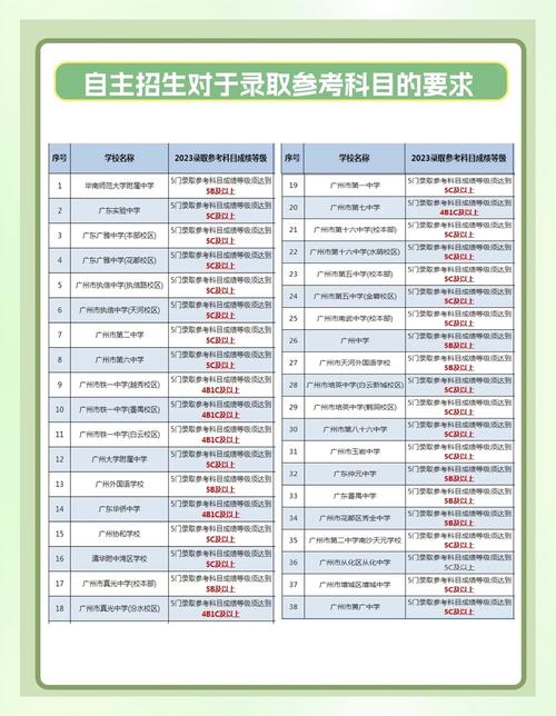 广州音乐联考考什么时候