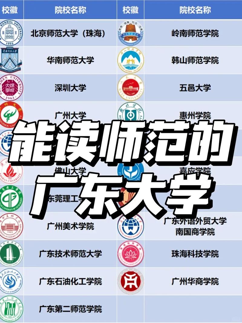 广东哪个师范学院音乐好