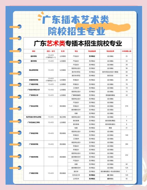 广东音乐表演学校有哪些