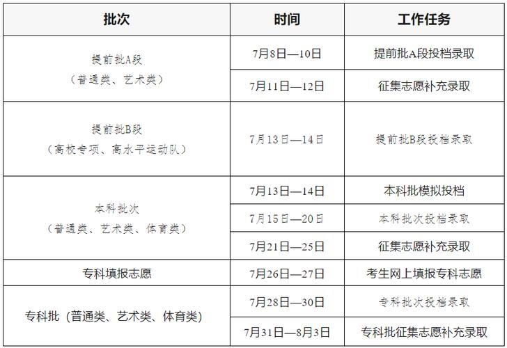 2025吉林省艺考时间