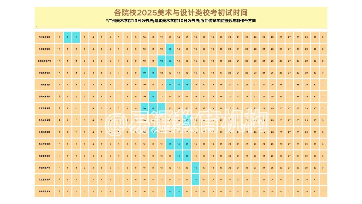 2025福建省艺考时间