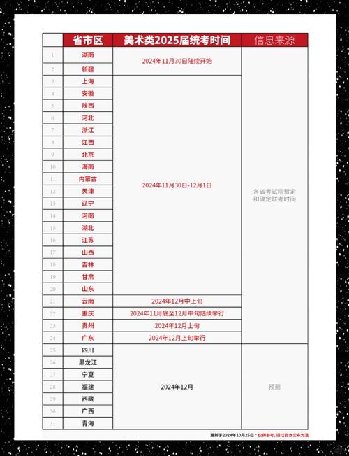 2025福建省艺考时间