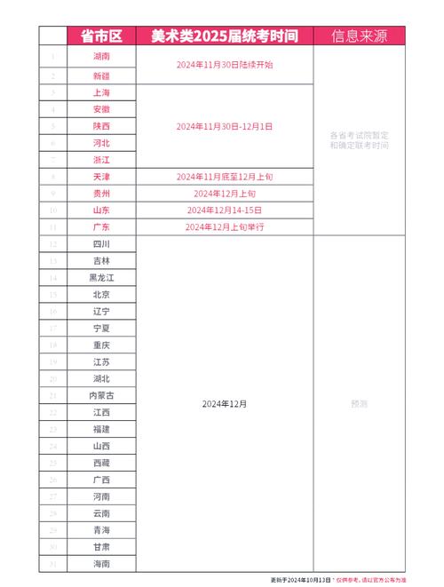 2025年福建艺考时间