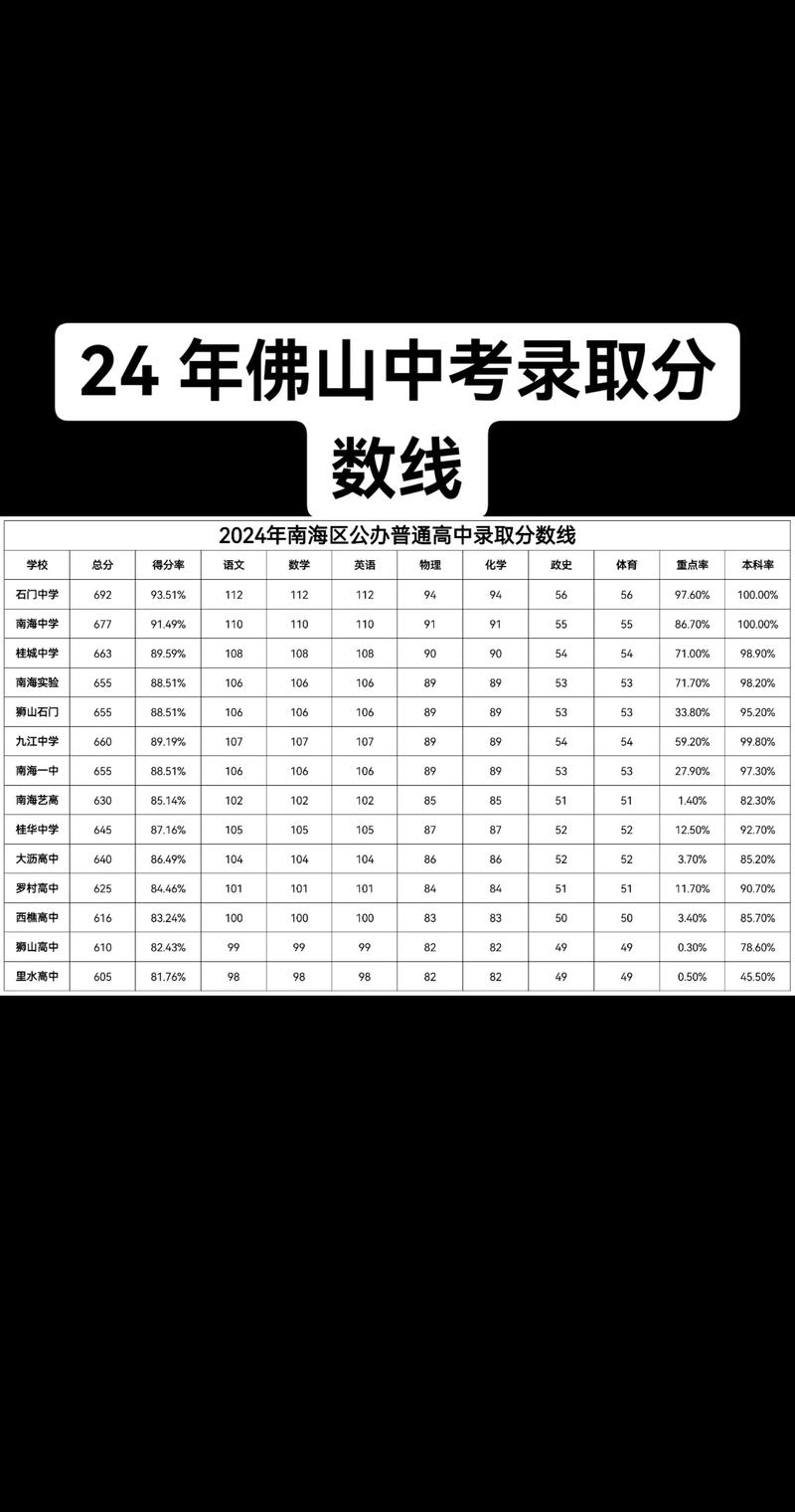 佛山中考美术满分多少