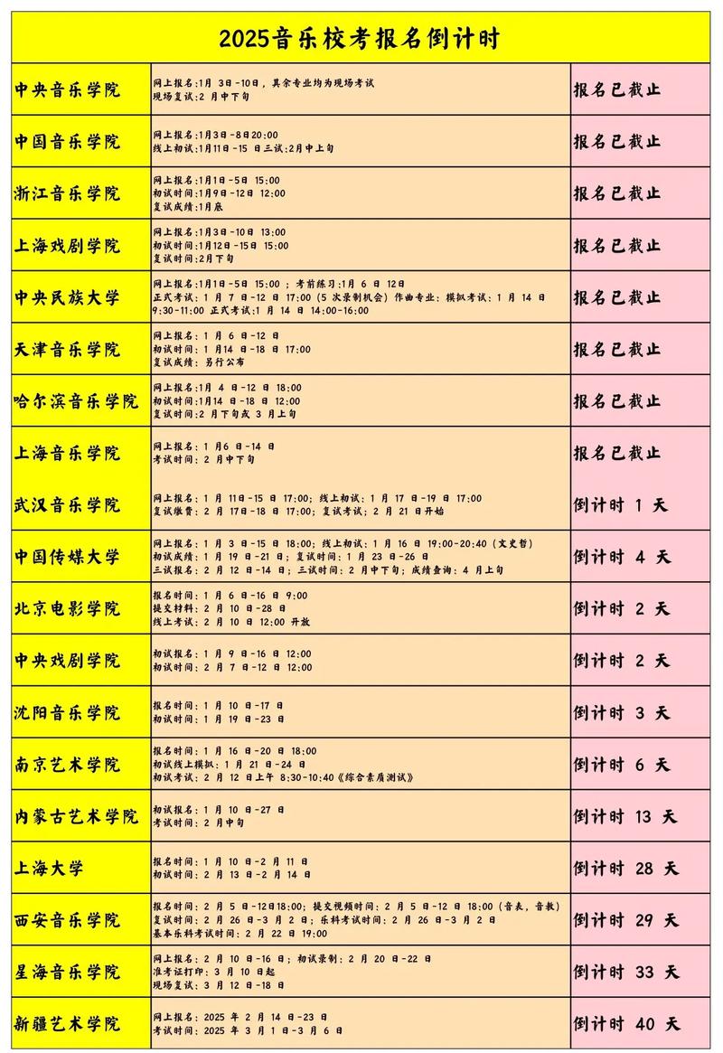 2025年音乐艺考时间
