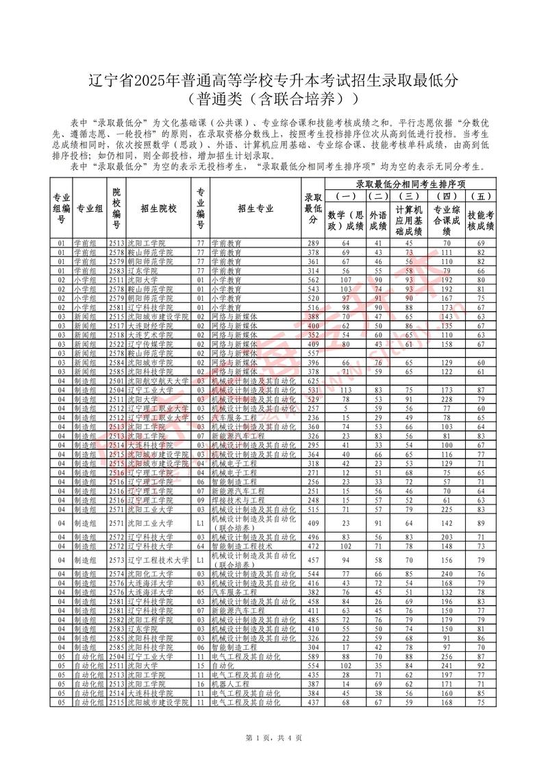 2025年艺考时间辽宁