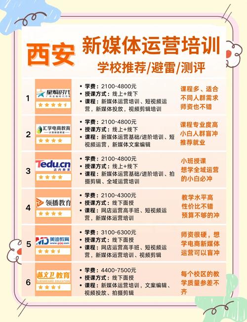 高考音乐培训班怎么注册