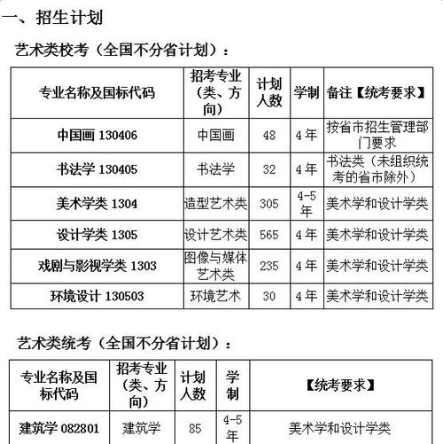 美术学院是否招收色弱