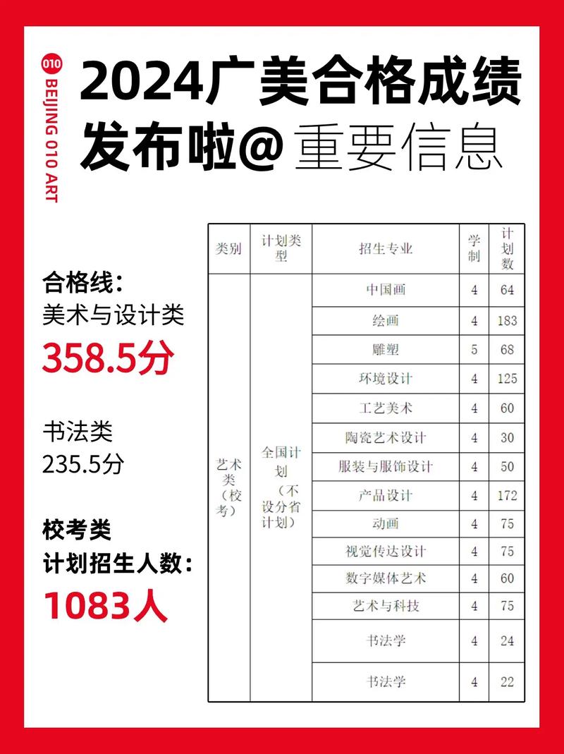 广州美术学院成绩公布