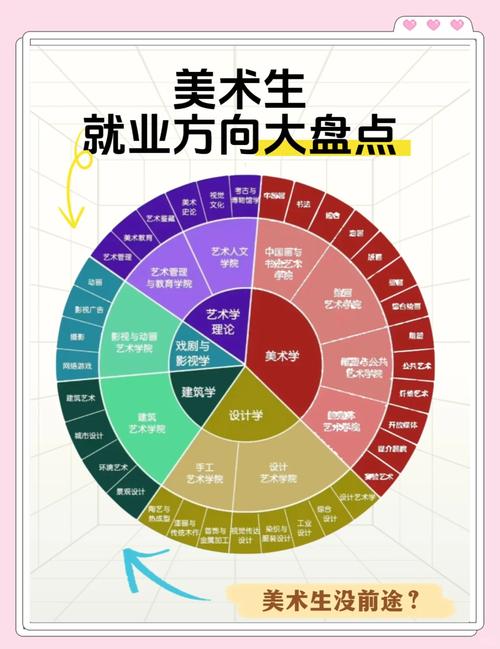 美术就业的优势和劣势