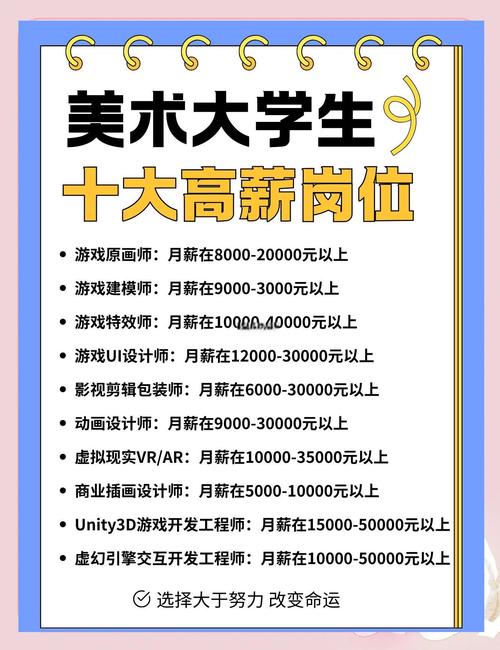 美术就业的优势和劣势