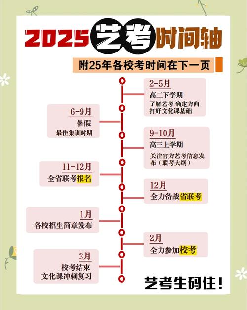 2025年甘肃艺考时间