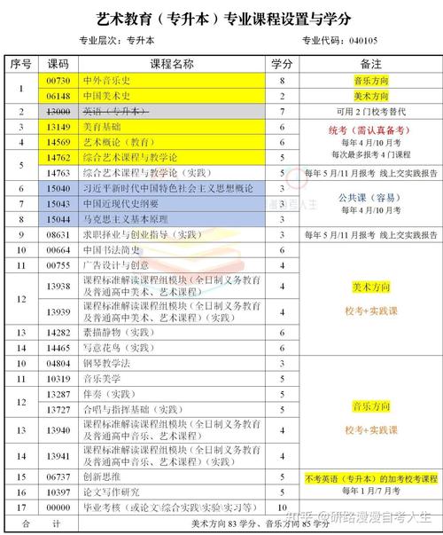 2025四川艺考本科线