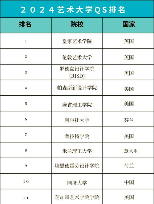 美术最好的大学是什么