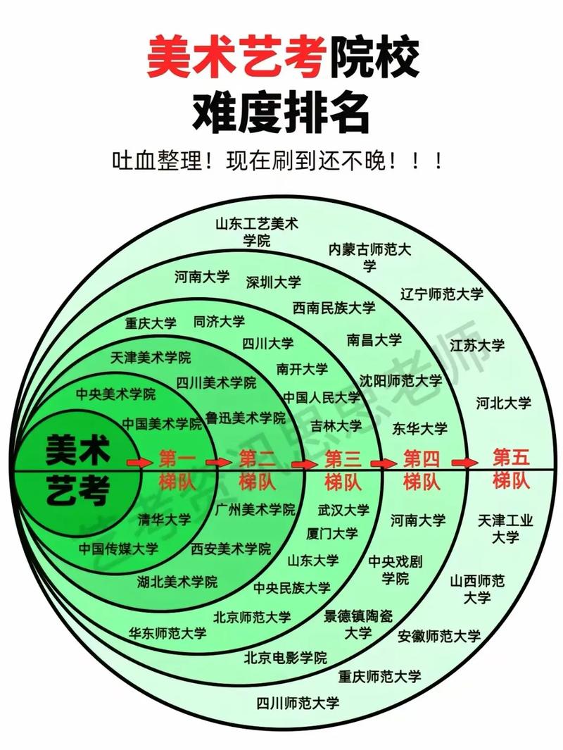 美术最好的大学是什么