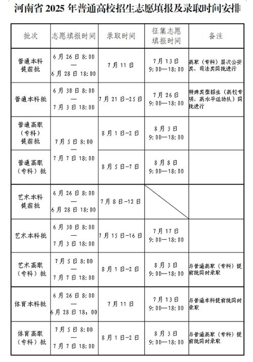 河南2025年艺考时间