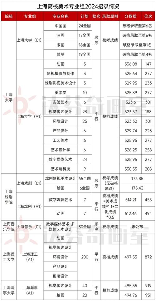 上海美术专业提前招生