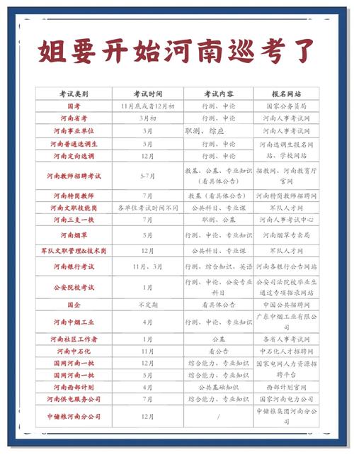 2025年河南艺考时间