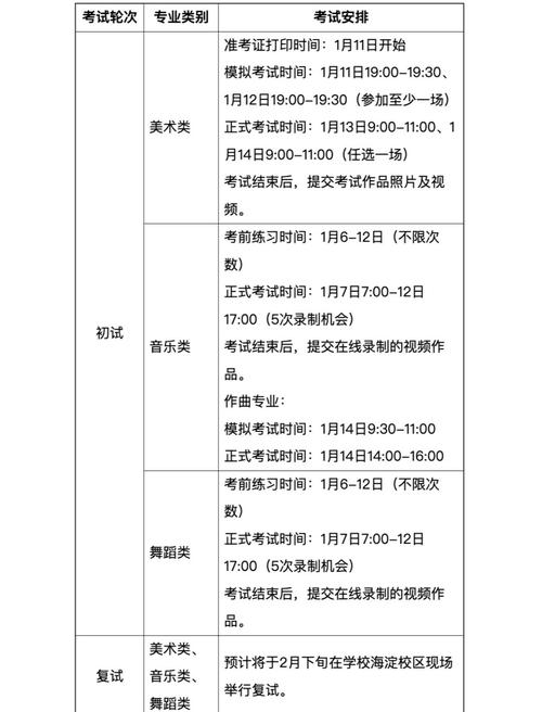 2025年艺考报名时间