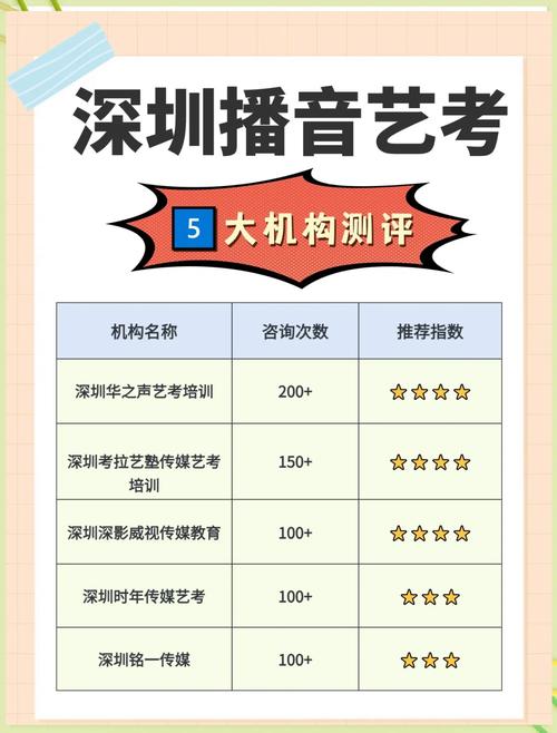 播音艺考培训机构有哪些