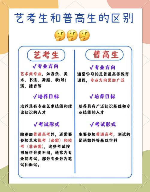 艺考只有艺术生可以考吗