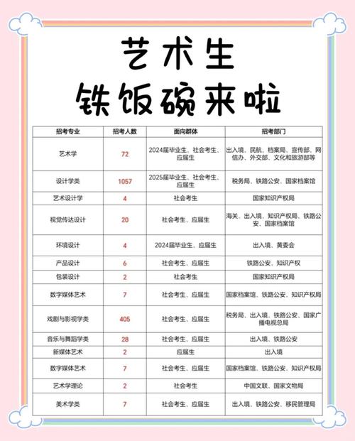 艺考只有艺术生可以考吗