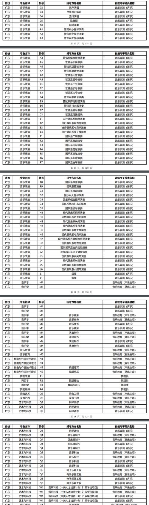 自考本科有音乐类专业吗