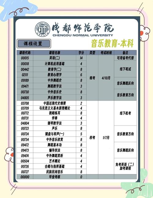 自考本科有音乐类专业吗