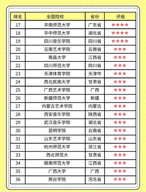 舞蹈艺术专升本考什么