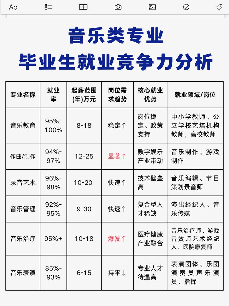 音乐有什么好的就业方向