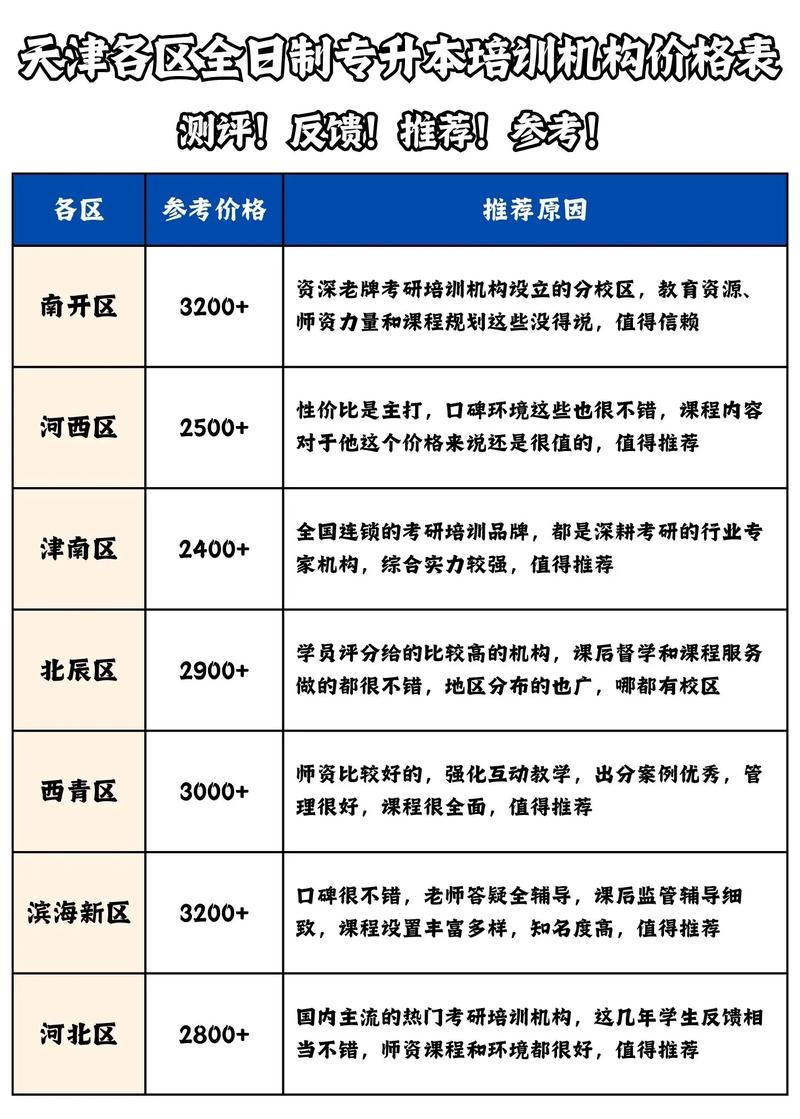 天津舞蹈可以专升本么