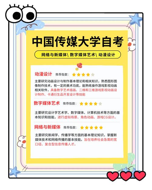 中国传媒大学需要艺考吗