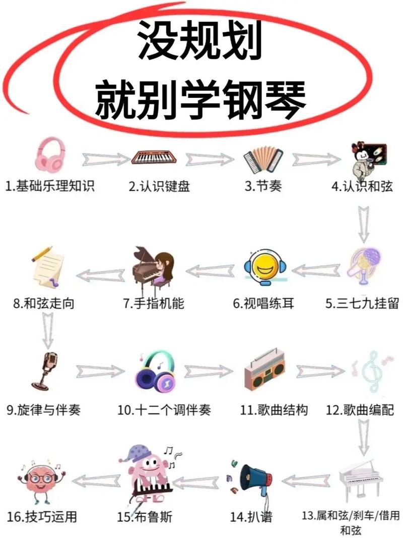 三年时间学钢琴可艺考