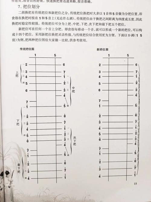 二胡艺考一节课多少钱
