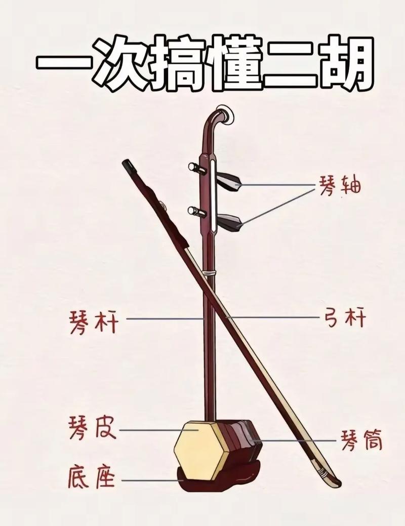 二胡艺考一节课多少钱