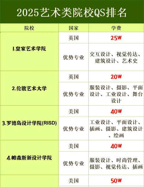 如何申请国外美术学院