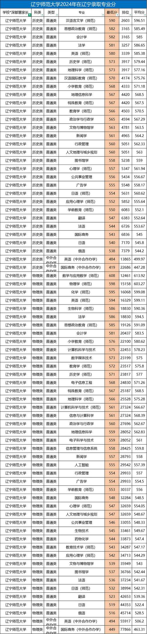 辽宁师范音乐教育是几本