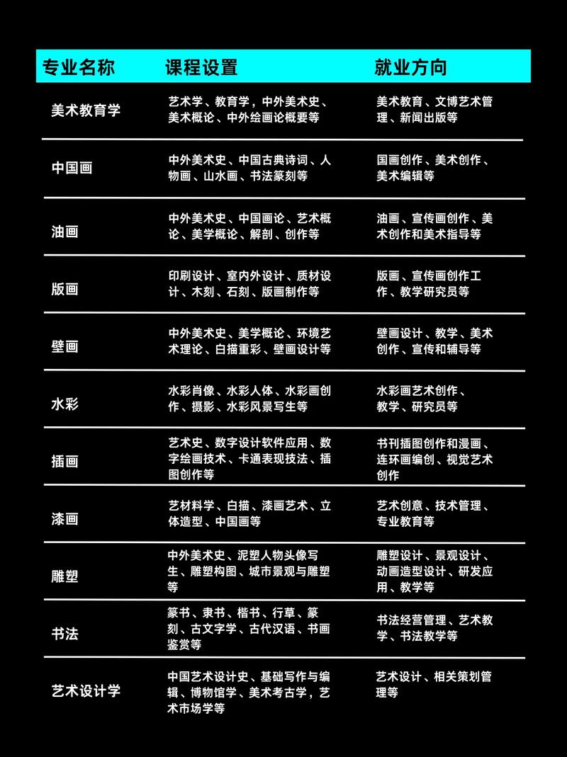 美术艺考一对一好不好